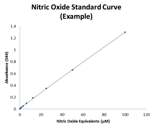 一氧化氮合酶活性检测试剂盒Nitric Oxide Synthase (NOS) Activity Assay Kit