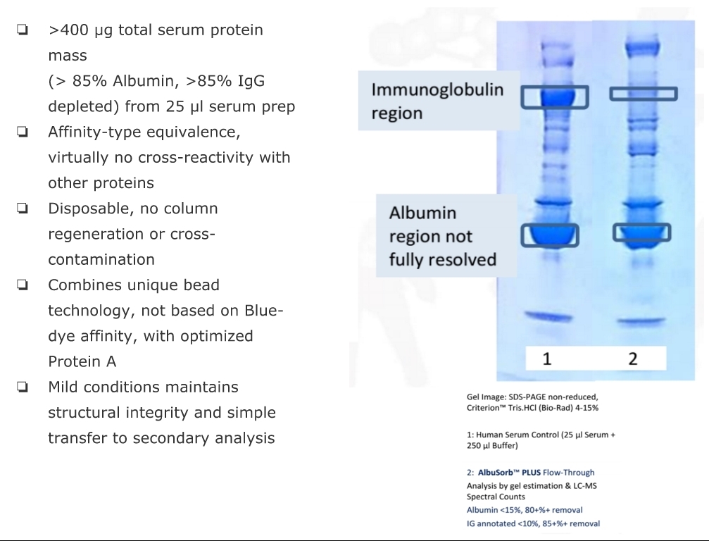 AlbuSorb™ PLUS - Albumin + IgG Depletion Kit 白蛋白及IgG去除试剂盒