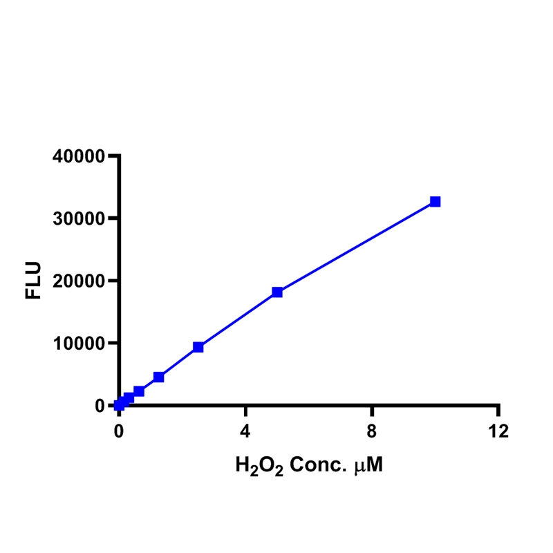Hydrogen Peroxide Detection Assay Kit (Fluorometric)过氧化氢检测试剂盒(荧光