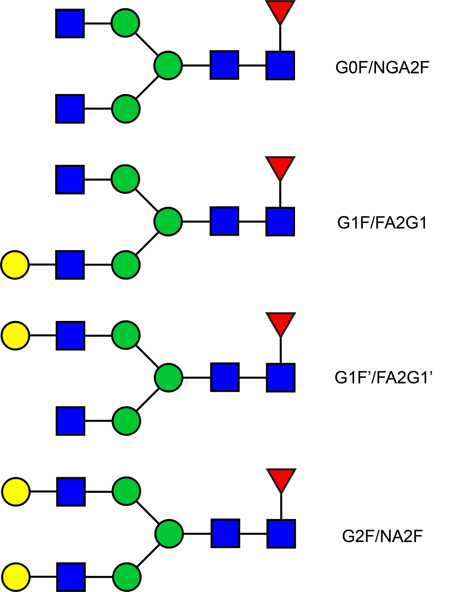 MAb 4 Glycan Reference Panel，MAb4多糖参照组